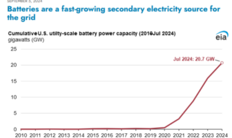 large storage batteries snowballing