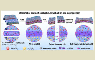 stretchable self-healing lithium