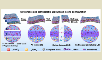 stretchable self-healing lithium