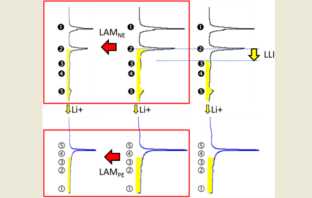 degradation drivers in lithium-ion