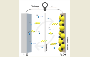 could sulfur-based batteries do the trick