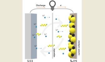 could sulfur-based batteries do the trick
