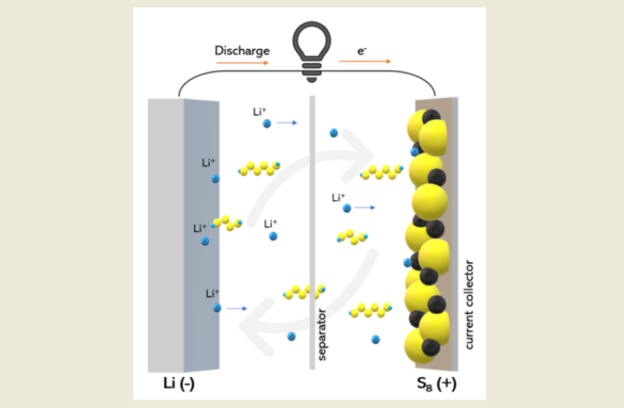 could sulfur-based batteries do the trick