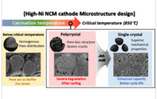more durable battery cathode