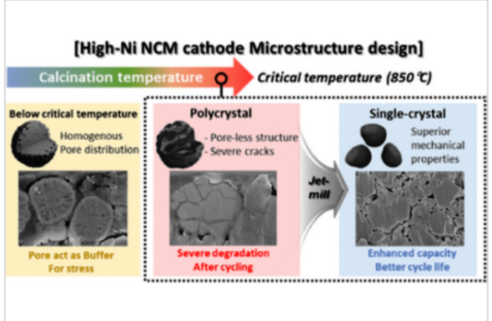 more durable battery cathode
