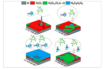 resolving aluminum-ion dendrites