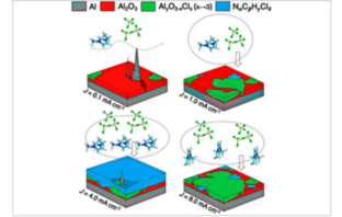resolving aluminum-ion dendrites