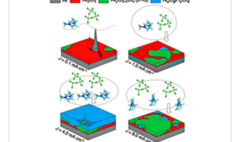 resolving aluminum-ion dendrites