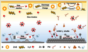aqueous zinc-sulfur chemistry