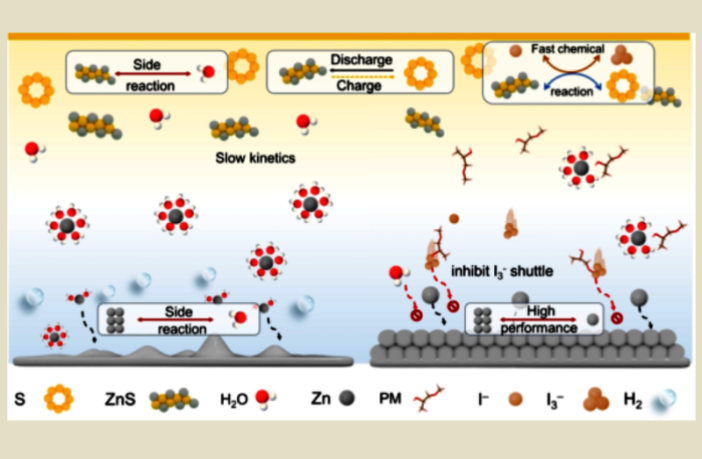 aqueous zinc-sulfur chemistry
