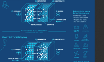 how do lithium-ion batteries work