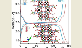 better low temperature battery