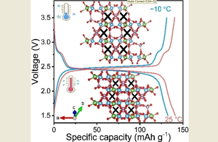 better low temperature battery