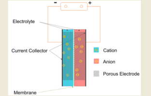 self-charging supercapacitor