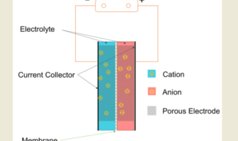 self-charging supercapacitor