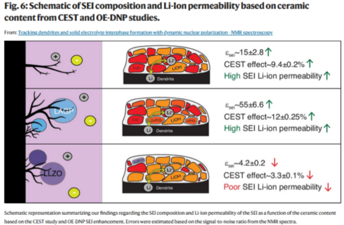 understanding lithium dendrites threads