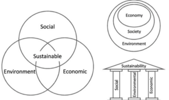 the golden age of batteries