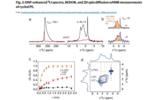 sei layer role in lithium