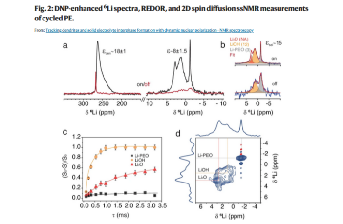 sei layer role in lithium