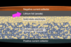 anode-free solid-state