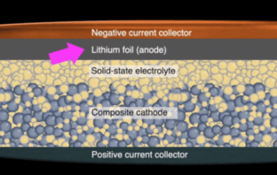 anode-free solid-state