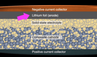 anode-free solid-state