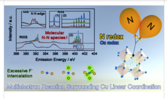 ultrahigh capacity cathode for fluoride
