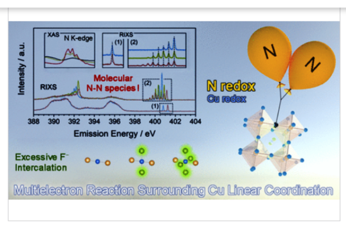 ultrahigh capacity cathode for fluoride
