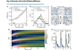 glass electrodes in solid state