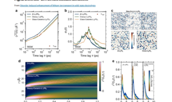 glass electrodes in solid state