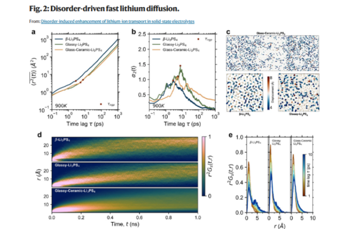 glass electrodes in solid state