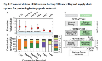 reasons for recycling lithium-ion