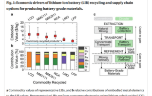 lithium battery recycling for the environment