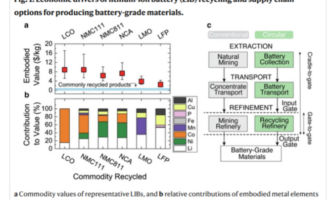 lithium battery recycling for the environment