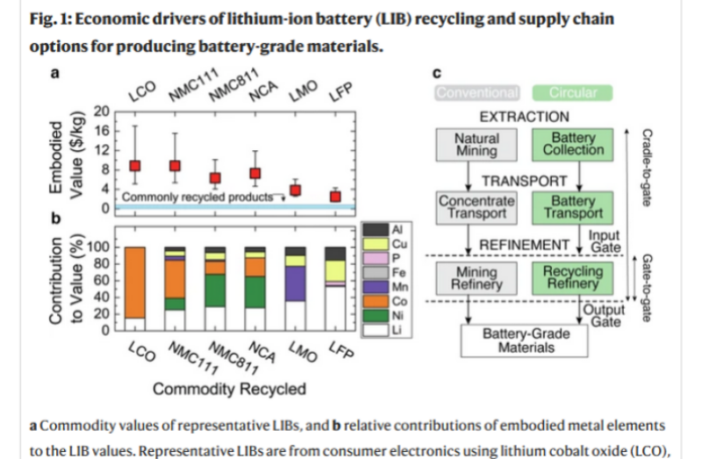 lithium battery recycling for the environment