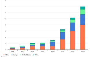 recovering and recycling ev batteries