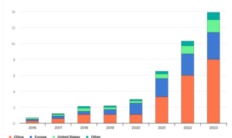 recovering and recycling ev batteries
