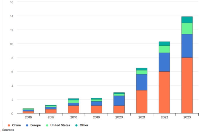recovering and recycling ev batteries