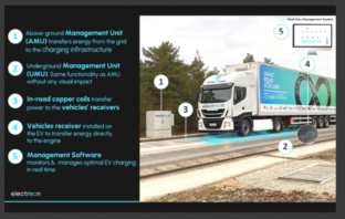 worlds first electric highway