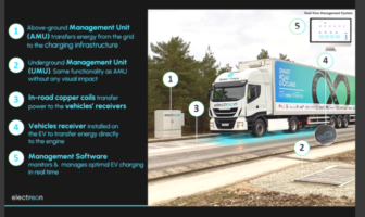 worlds first electric highway