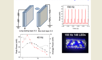 the triboelectric effect