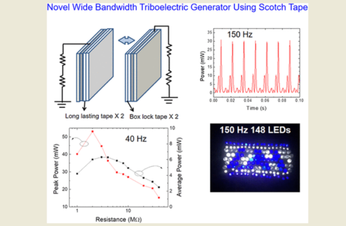 the triboelectric effect