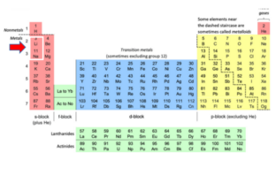 sodium ion and lithium ion