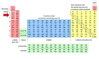 sodium ion and lithium ion
