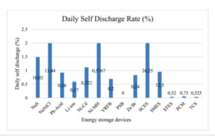 round trip efficiency and battery