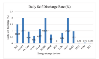 round trip efficiency and battery