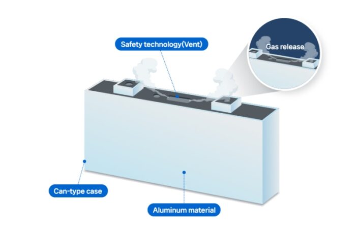 samsung opts for solid prismatic