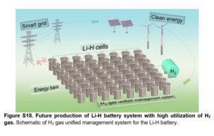 rechargeable lithium-hydrogen gas