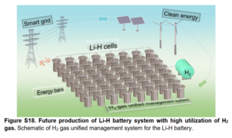 rechargeable lithium-hydrogen gas