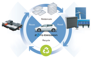 second life ev battery recycling
